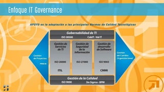 Enfoque IT Governance
 
