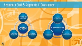 Segmento CRM & Segmento E-Governance
 