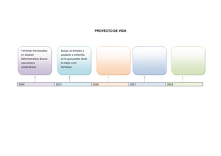 PROYECTO DE VIDA

Terminar mis estudios
en Gestión
Administrativa, buscar
una carrera
universitaria.

2014

Buscar un empleo y
ayudarle a mifamilia
en lo que pueda, darle
lo mejor a mi
hermano.

2015

2016

2017

2018

 