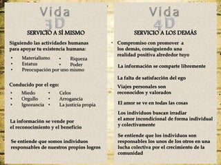 SERVICIO A SÍ MISMO SERVICIO A LOS DEMÁS
Se entiende que somos individuos
responsables de nuestros propios logros
La información se comparte libremente
La falta de satisfacción del ego
Viajes personales son
reconocidos y valorados
El amor se ve en todas las cosas
Los individuos buscan irradiar
el amor incondicional de forma individual
y colectivamente
Se entiende que los individuos son
responsables los unos de los otros en una
lucha colectiva por el crecimiento de la
comunidad
 