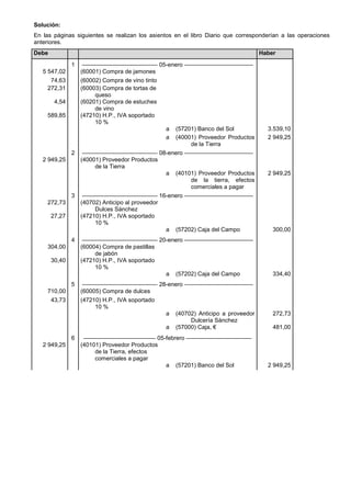 Solución: 
En las páginas siguientes se realizan los asientos en el libro Diario que corresponderían a las operaciones anteriores. Debe Haber 
1 
––––––––––––––––––––––– 05-enero ––––––––––––––––––––– 
5 547,02 
(60001) Compra de jamones 
74,63 
(60002) Compra de vino tinto 
272,31 
(60003) Compra de tortas de queso 
4,54 
(60201) Compra de estuches de vino 
589,85 
(47210) H.P., IVA soportado 10 % 
a 
(57201) Banco del Sol 
3.539,10 
a 
(40001) Proveedor Productos de la Tierra 
2 949,25 
2 
––––––––––––––––––––––– 08-enero ––––––––––––––––––––– 
2 949,25 
(40001) Proveedor Productos de la Tierra 
a 
(40101) Proveedor Productos de la tierra, efectos comerciales a pagar 
2 949,25 
3 
––––––––––––––––––––––– 16-enero ––––––––––––––––––––– 
272,73 
(40702) Anticipo al proveedor Dulces Sánchez 
27,27 
(47210) H.P., IVA soportado 10 % 
a 
(57202) Caja del Campo 
300,00 
4 
––––––––––––––––––––––– 20-enero ––––––––––––––––––––– 
304,00 
(60004) Compra de pastillas de jabón 
30,40 
(47210) H.P., IVA soportado 10 % 
a 
(57202) Caja del Campo 
334,40 
5 
––––––––––––––––––––––– 28-enero ––––––––––––––––––––– 
710,00 
(60005) Compra de dulces 
43,73 
(47210) H.P., IVA soportado 10 % 
a 
(40702) Anticipo a proveedor Dulcería Sánchez 
272,73 
a 
(57000) Caja, € 
481,00 
6 
–––––––––––––––––––––– 05-febrero –––––––––––––––––––– 
2 949,25 
(40101) Proveedor Productos de la Tierra, efectos comerciales a pagar 
a 
(57201) Banco del Sol 
2 949,25 
 