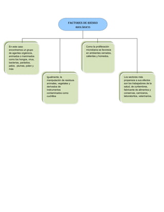 Solución taller salud ocupacional