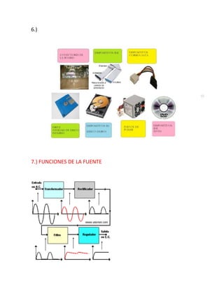 6.)
7.) FUNCIONES DE LA FUENTE
 