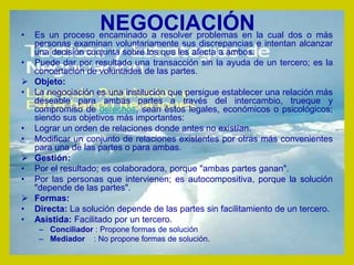 Solucion Conflictos Laborales