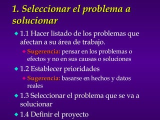 1. Seleccionar el problema a solucionar 1.1 Hacer listado de los problemas que afectan a su área de trabajo. Sugerencia:  pensar en los problemas o efectos y no en sus causas o soluciones 1.2 Establecer prioridades Sugerencia:  basarse en hechos y datos reales 1.3 Seleccionar el problema que se va a solucionar 1.4 Definir el proyecto 