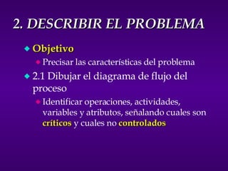 2. DESCRIBIR EL PROBLEMA Objetivo Precisar las características del problema 2.1 Dibujar el diagrama de flujo del proceso Identificar operaciones, actividades, variables y atributos, señalando cuales son  críticos  y cuales no  controlados 