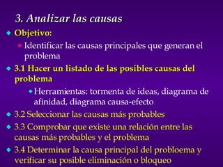 3. Analizar las causas Objetivo: Identificar las causas principales que generan el problema 3.1 Hacer un listado de las posibles causas del problema Herramientas: tormenta de ideas, diagrama de afinidad, diagrama causa-efecto 3.2 Seleccionar las causas más probables 3.3 Comprobar que existe una relación entre las causas más probables y el problema 3.4 Determinar la causa principal del probloema y verificar su posible eliminación o bloqueo 