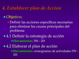 4. Establecer plan de Accion Objetivo: Definir las acciones específicas necesarias para eliminar las causas principales del problema 4.1 Definir la estrategia de acción Herramientas:  5W - 2H 4.2 Elaborar el plan de acción Herramientas:  cronogramas de actividades 5W - 2H 