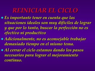 REINICIAR EL CICLO Es importante tener en cuenta que las situaciones ideales son muy difíciles de lograr y que por lo tanto, buscar la perfección no es efectivo ni productivo Adicionalmente, no es aconsejable trabajar demasiado tiempo en el mismo tema. Al cerrar el ciclo estamos dando los pasos necesarios para lograr el mejoramiento continuo.  