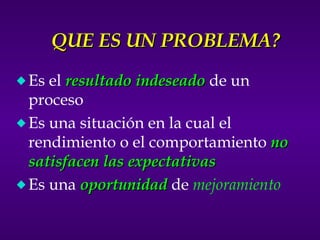 QUE ES UN PROBLEMA? Es el   resultado indeseado  de un proceso Es una situación en la cual el rendimiento o el comportamiento  no satisfacen las expectativas Es una  oportunidad   de  mejoramiento 