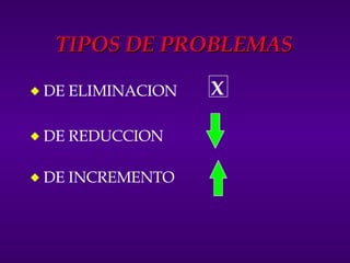 TIPOS DE PROBLEMAS DE ELIMINACION DE REDUCCION DE INCREMENTO X 