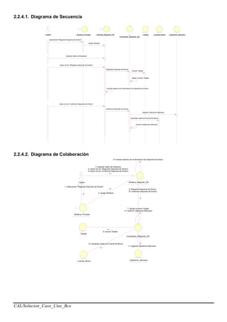 CAL/Solucion_Caso_Ctas_Bco
2.2.4.1. Diagrama de Secuencia
: Cajero : Ventana_Principal : Ventana_Registrar_DD :
Controlador_Registrar_DD
: Tarjeta : Cuenta_Ahorro : Operacion_Bancario
seleccionar "Registrar Deposito de Dinero"
ingresar datos de Deposito
cargar Ventana
hacer clic en "Registrar Deposito de Dinero"
Registrar Deposito de Dinero
buscar Tarjeta
validar numero Tarjeta
mostrar peticion de confrmacion de Deposito de Dinero
hacer clic en "Confirmar Deposito de Dinero"
confirmar Deposito de Dinero
registrar Operacion Bancaria
imprimir Operacion Bancaria
actualizar saldo de Cuenta de Ahorro
2.2.4.2. Diagrama de Colaboración
: Cajero
: Tarjeta
: Operacion_Bancario
: Ventana_Registrar_DD
8: mostrar peticion de confrmacion de Deposito de Dinero
:
Controlador_Registrar_DD
7: validar numero Tarjeta
13: imprimir Operacion Bancaria
: Cuenta_Ahorro
: Ventana_Principal
1: seleccionar "Registrar Deposito de Dinero"
3: ingresar datos de Deposito
4: hacer clic en "Registrar Deposito de Dinero"
9: hacer clic en "Confirmar Deposito de Dinero"
2: cargar Ventana
5: Registrar Deposito de Dinero
10: confirmar Deposito de Dinero
6: buscar Tarjeta
12: actualizar saldo de Cuenta de Ahorro
11: registrar Operacion Bancaria
 