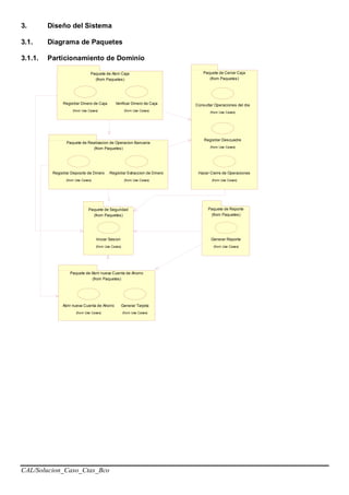 CAL/Solucion_Caso_Ctas_Bco
3. Diseño del Sistema
3.1. Diagrama de Paquetes
3.1.1. Particionamiento de Dominio
Paquete de Abrir nueva Cuenta de Ahorro
(from Paquetes)
Abrir nueva Cuenta de Ahorro
(from Use Cases)
Generar Tarjeta
(from Use Cases)
Paquete de Seguridad
(from Paquetes)
Iniciar Sesion
(from Use Cases)
Paquete de Realizacion de Operacion Bancaria
(from Paquetes)
Registrar Extraccion de Dinero
(from Use Cases)
Paquete de Reporte
(from Paquetes)
Generar Reporte
(from Use Cases)
Paquete de Abrir Caja
(from Paquetes)
Registrar Deposito de Dinero
(from Use Cases)
Registrar Dinero de Caja
(from Use Cases)
Verificar Dinero de Caja
(from Use Cases)
Paquete de Cerrar Caja
(from Paquetes)
Consultar Operaciones del dia
(from Use Cases)
Hacer Cierre de Operaciones
(from Use Cases)
Registrar Descuadre
(from Use Cases)
 