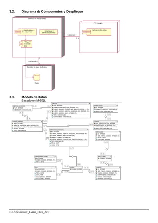 CAL/Solucion_Caso_Ctas_Bco
3.2. Diagrama de Componentes y Despliegue
3.3. Modelo de Datos
Basado en MySQL
 