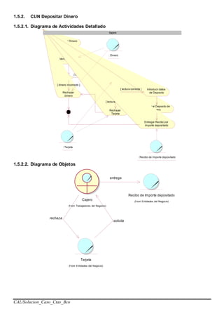CAL/Solucion_Caso_Ctas_Bco
1.5.2. CUN Depositar Dinero
1.5.2.1. Diagrama de Actividades Detallado
Recibir Dinero
Verificar Dinero
Solicitar pase de Tarjeta por
dispositivo electronico
[ dinero correcto ]
Rechazar
Dinero
[ dinero incorrecto ]
Rechazar
Tarjeta
[ lectura incorrecta ]
Confirmar Deposito de
Dinero
Entregar Recibo por
importe depositado
Introducir datos
de Deposito
[ lectura correcta ]
: Dinero
: Tarjeta
: Recibo de Importe depositado
Cajero
1.5.2.2. Diagrama de Objetos
Tarjeta
(f rom Entidades del Negocio)
Cajero
(f rom Trabajadores del Negocio)
rechaza
solicita
Recibo de Importe depositado
(f rom Entidades del Negocio)
entrega
 