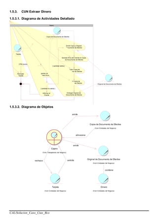 CAL/Solucion_Caso_Ctas_Bco
1.5.3. CUN Extraer Dinero
1.5.3.1. Diagrama de Actividades Detallado
Solicitar pase de Tarjeta
por dispositivo electronico
Solicitar digitacion
de PIN
Rechazar
Tarjeta
[ PIN incorrecto ]
Registrar cantidad de
Dinero ha extraer
[ PIN correcto ]
Informar al
Cliente
Emitir Copia y Original
Documento de Efectivo
Recibir Copia de
Documento de Efectivo
Archivar Copia de
Documento de Efectivo
Solicitar firma del Cliente en Copia
de Documento de Efectivo
Entregar Original de
Documento de Efectivo
: Tarjeta
: Copia de Documento de Efectivo
: Original de Documento de Efectivo
[ cantidad no valida ]
[ cantidad valida ]
Cajero
1.5.3.2. Diagrama de Objetos
Tarjeta
(f rom Entidades del Negocio)
Dinero
(f rom Entidades del Negocio)
Original de Documento de Efectivo
(f rom Entidades del Negocio)
contiene
Copia de Documento de Efectivo
(f rom Entidades del Negocio)
Cajero
(f rom Trabajadores del Negocio)
rechaza solicita
emite
emite
almacena
 
