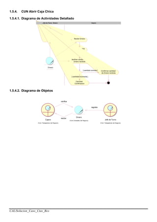 CAL/Solucion_Caso_Ctas_Bco
1.5.4. CUN Abrir Caja Chica
1.5.4.1. Diagrama de Actividades Detallado
Registrar
Dinero
: Dinero
Recibir Dinero
Abrir Sistema
Verificar cantidad de
Dinero recibido
Cancelar
Confimacion
[ cantidad incorrecta ]
Confirmar cantidad
de Dinero recibida
[ cantidad correcta ]
CajeroJefe de Turno : Dinero
1.5.4.2. Diagrama de Objetos
Jefe de Turno
(f rom Trabajadores del Negocio)
Dinero
(f rom Entidades del Negocio)
registra
Cajero
(f rom Trabajadores del Negocio)
verifica
recibe
 