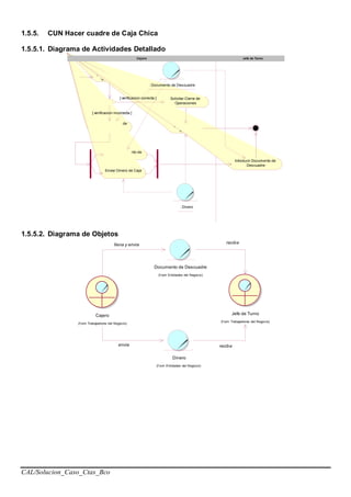 CAL/Solucion_Caso_Ctas_Bco
1.5.5. CUN Hacer cuadre de Caja Chica
1.5.5.1. Diagrama de Actividades Detallado
Verificar cuadre
de Dinero
Llenar Documento de
Descuadre
Enviar Documento de
Descuadre
Enviar Dinero de Caja
Enviar Dinero
de caja
Solicitar Cierre de
Operaciones
: Documento de Descuadre
Introducir Documento de
Descuadre
: Dinero
[ verificacion correcta ]
[ verificacion incorrecta ]
Jefe de TurnoCajero
1.5.5.2. Diagrama de Objetos
Documento de Descuadre
(f rom Entidades del Negocio)
Cajero
(f rom Trabajadores del Negocio)
llena y envia
Dinero
(f rom Entidades del Negocio)
Jefe de Turno
(f rom Trabajadores del Negocio)
recibe
recibeenvia
 