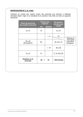 Solucionario del Segundo Módulo 55
INVESTIGACIÓN N° 2: EL TUNEL
Teniendo en cuenta que cuando cruzan dos personas que caminan a diferente
velocidad deben viajar a la velocidad de la persona más lenta se tiene la siguiente
secuencia:
Pasan las personas
que emplean (minutos)
Tiempo que
emplean
Se queda la
persona que
emplea
Ida Regresa
5 y 10 10 5 y 10
← 5 10
20 y 25
(Se queda 5)
25 20, 25 y 10
← 10 20 y 25
5 y 10 10 5, 10, 20 y 25
Emplean en el
recorrido
45 + 15 = 60 minutos
Regresa el
más rápido
para llevar
la linterna
 