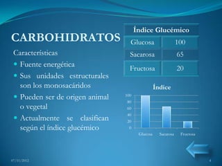 Índice Glucémico
CARBOHIDRATOS                      Glucosa                     100
 Características                   Sacarosa                    65
  Fuente energética
                                   Fructosa                    20
  Sus unidades estructurales
   son los monosacáridos                          Índice
  Pueden ser de origen animal   100
                                  80
   o vegetal                      60
                                  40
  Actualmente se clasifican      20
   según el índice glucémico      0
                                        Glucosa     Sacarosa    Fructosa




07/11/2012                                                                 4
 