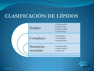 CLASIFICACIÓN DE LÍPIDOS
                          • Ácidos grasos
                          • Cadena corta
             Simples      • Cadena media
                          • Cadena larga

                          • Fosfolípidos
             Complejos    • Glucolípidos
                          • Lipoproteínas


             Sustancias   • Vitaminas lipo
                          • Ácidos biliares
             asociadas    • Hormonas




07/11/2012                                    8
 