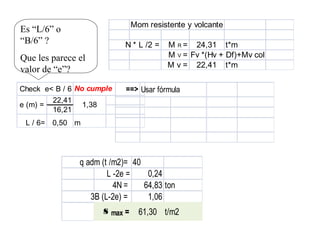 Mom resistente y volcante
N * L /2 = M R = 24,31 t*m
M V = Fv *(Hv + Df)+Mv col
M v = 22,41 t*m
Check e< B / 6 No cumple
22,41
16,21
L / 6= 0,50 m
e (m) = 1,38
==> Usar fórmula
q adm (t /m2)= 40
L -2e = 0,24
4N = 64,83 ton
3B (L-2e) = 1,06
s max = 61,30 t/m2
Es “L/6” o
“B/6” ?
Que les parece el
valor de “e”?
 