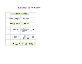 Resumen de resultados
Pz = 10,80
N=R (ton) = 16,208
MvT (t*m) = 22,41
24,31
22,41
22,41
16,208
s max = 61,30 t/m2
1,08
e (m) = 1,38
FSv =
 
