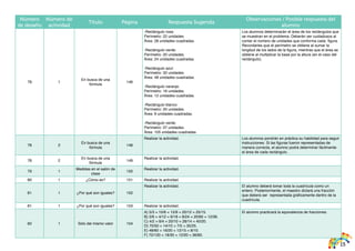 15
Número
de desafío
Número de
actividad
Título Página Respuesta Sugerida
Observaciones / Posible respuesta del
alumno
78 1
En busca de una
fórmula
146
-Rectángulo rosa:
Perímetro: 22 unidades.
Área: 28 unidades cuadradas.
-Rectángulo verde:
Perímetro: 20 unidades.
Área: 24 unidades cuadradas.
-Rectángulo azul:
Perímetro: 32 unidades.
Área: 48 unidades cuadradas.
-Rectángulo naranja:
Perímetro: 16 unidades.
Área: 12 unidades cuadradas.
-Rectángulo blanco:
Perímetro: 20 unidades.
Área: 9 unidades cuadradas.
-Rectángulo verde:
Perímetro: 37 unidades.
Área: 105 unidades cuadradas.
Los alumnos determinarán el área de los rectángulos que
se muestran en el problema. Deberán ser cuidadosos al
contar el número de unidades que conforma cada figura.
Recordarles que el perímetro se obtiene al sumar la
longitud de los lados de la figura, mientras que el área se
obtiene al multiplicar la base por la altura (en el caso del
rectángulo).
78 2
En busca de una
fórmula
148
Realizar la actividad. Los alumnos pondrán en práctica su habilidad para seguir
instrucciones. Si las figuras fueron representadas de
manera correcta, el alumno podrá determinar fácilmente
el área de cada rectángulo.
78 2
En busca de una
fórmula
149
Realizar la actividad.
79 1
Medidas en el salón de
clase
150
Realizar la actividad.
80 1 ¿Cómo es? 151 Realizar la actividad.
81 1 ¿Por qué son iguales? 152
Realizar la actividad. El alumno deberá tomar toda la cuadrícula como un
entero. Posteriormente, el maestro dictará una fracción
que deberá ser representada gráficamente dentro de la
cuadrícula.
81 1 ¿Por qué son iguales? 153 Realizar la actividad.
82 1 Sólo del mismo valor 154
A) 5/3 = 10/6 = 15/9 = 20/12 = 25/15.
B) 2/6 = 4/12 = 6/18 = 8/24 = 20/60 = 12/36.
C) 4/2 = 8/4 = 20/10 = 28/14 = 40/20.
D) 70/50 = 14/10 = 7/5 = 35/25.
E) 48/60 = 16/20 = 12/15 = 8/10.
F) 72/120 = 18/30 = 12/20 = 36/60.
El alumno practicará la equivalencia de fracciones.
 