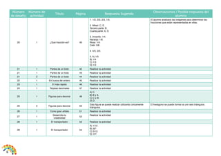 6
Número
de desafío
Número de
actividad
Título Página Respuesta Sugerida
Observaciones / Posible respuesta del
alumno
20 1 ¿Qué fracción es? 40
1. 1/2, 2/3, 2/3, 1/4.
2. Mitad: C, E.
Tercera parte: B.
Cuarta parte: A, D.
3. Amarillo: 1/4.
Naranja: 1/8.
Rosa: 1/4.
Café: 3/8.
4. 4/5, 3/5.
5. A) 1/5
B) 1/4
C) 1/3
D) 1/2
El alumno analizará las imágenes para determinar las
fracciones que están representadas en ellas.
21 1 Partes de un todo 42 Realizar la actividad
21 1 Partes de un todo 43 Realizar la actividad
21 2 Partes de un todo 44 Realizar la actividad
22 1 En busca del entero 45 Realizar la actividad
23 1 El más rápido 46 Realizar la actividad
24 1 Tarjetas decimales 47 Realizar la actividad
25 1 Figuras para decorar 48
A) C.
B) B y A.
C) C y B.
D) D.
25 2 Figuras para decorar 50
Esta figura se puede realizar utilizando únicamente
triángulos.
El hexágono se puede formar al unir seis triángulos.
26 1 Como gran artista 51 Realizar la actividad
27 1
Desarrolla tu
creatividad
52
Realizar la actividad
28 1 El transportador 53 Realizar la actividad
29 1 El transportador 54
A) 1/12.
B) 30º.
C) 5/12.
D) 15º.
 