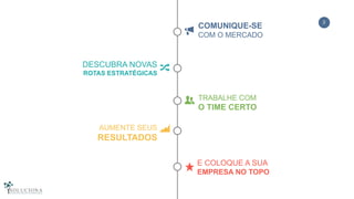 COMUNIQUE-SE
COM O MERCADO
DESCUBRA NOVAS
ROTAS ESTRATÉGICAS
TRABALHE COM
O TIME CERTO
AUMENTE SEUS
RESULTADOS
E COLOQUE A SUA
EMPRESA NO TOPO
2
 