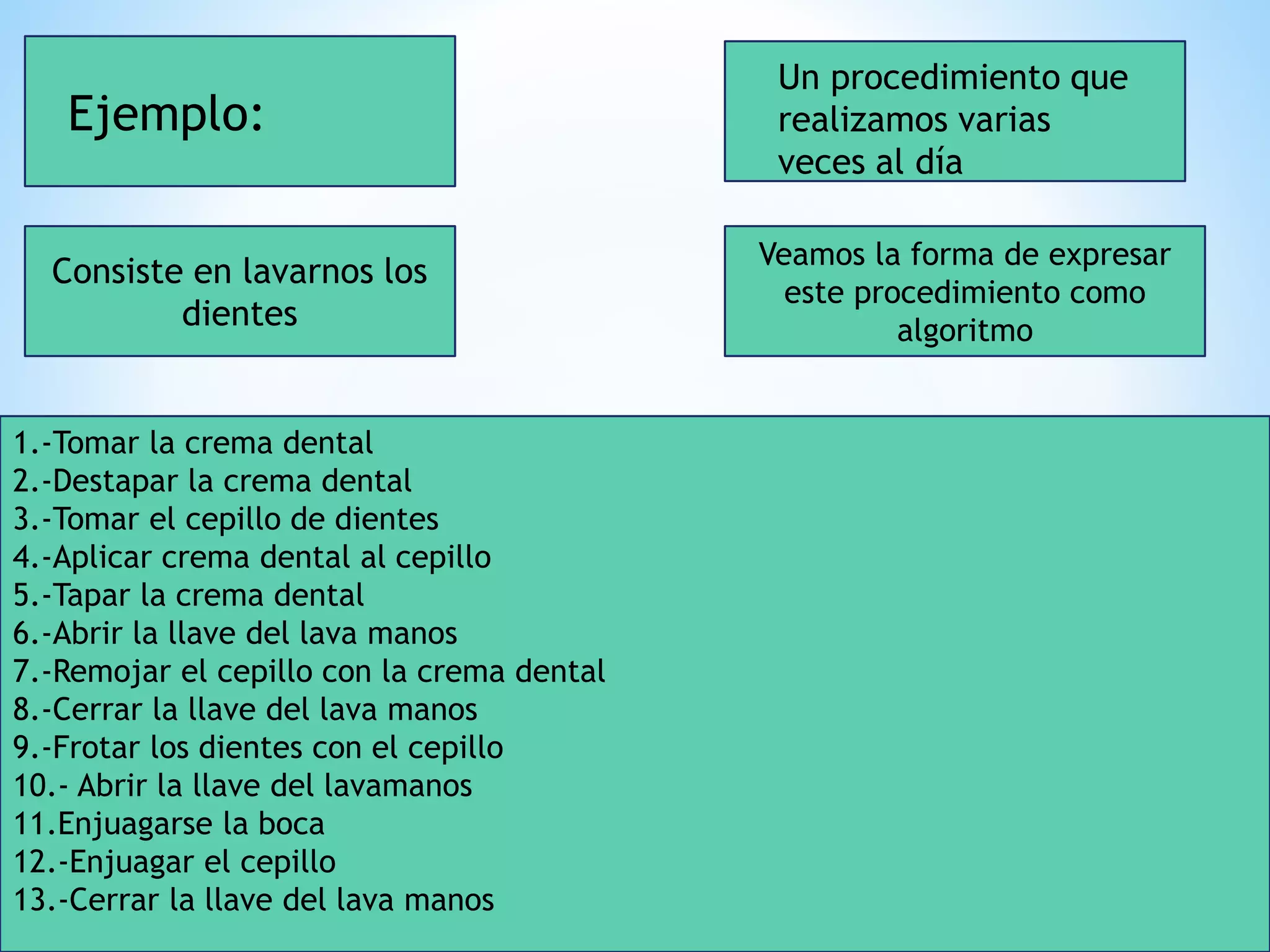 Consiste en lavarnos los
dientes
Veamos la forma de expresar
este procedimiento como
algoritmo
Ejemplo:
Un procedimiento que
realizamos varias
veces al día
1.-Tomar la crema dental
2.-Destapar la crema dental
3.-Tomar el cepillo de dientes
4.-Aplicar crema dental al cepillo
5.-Tapar la crema dental
6.-Abrir la llave del lava manos
7.-Remojar el cepillo con la crema dental
8.-Cerrar la llave del lava manos
9.-Frotar los dientes con el cepillo
10.- Abrir la llave del lavamanos
11.Enjuagarse la boca
12.-Enjuagar el cepillo
13.-Cerrar la llave del lava manos
 