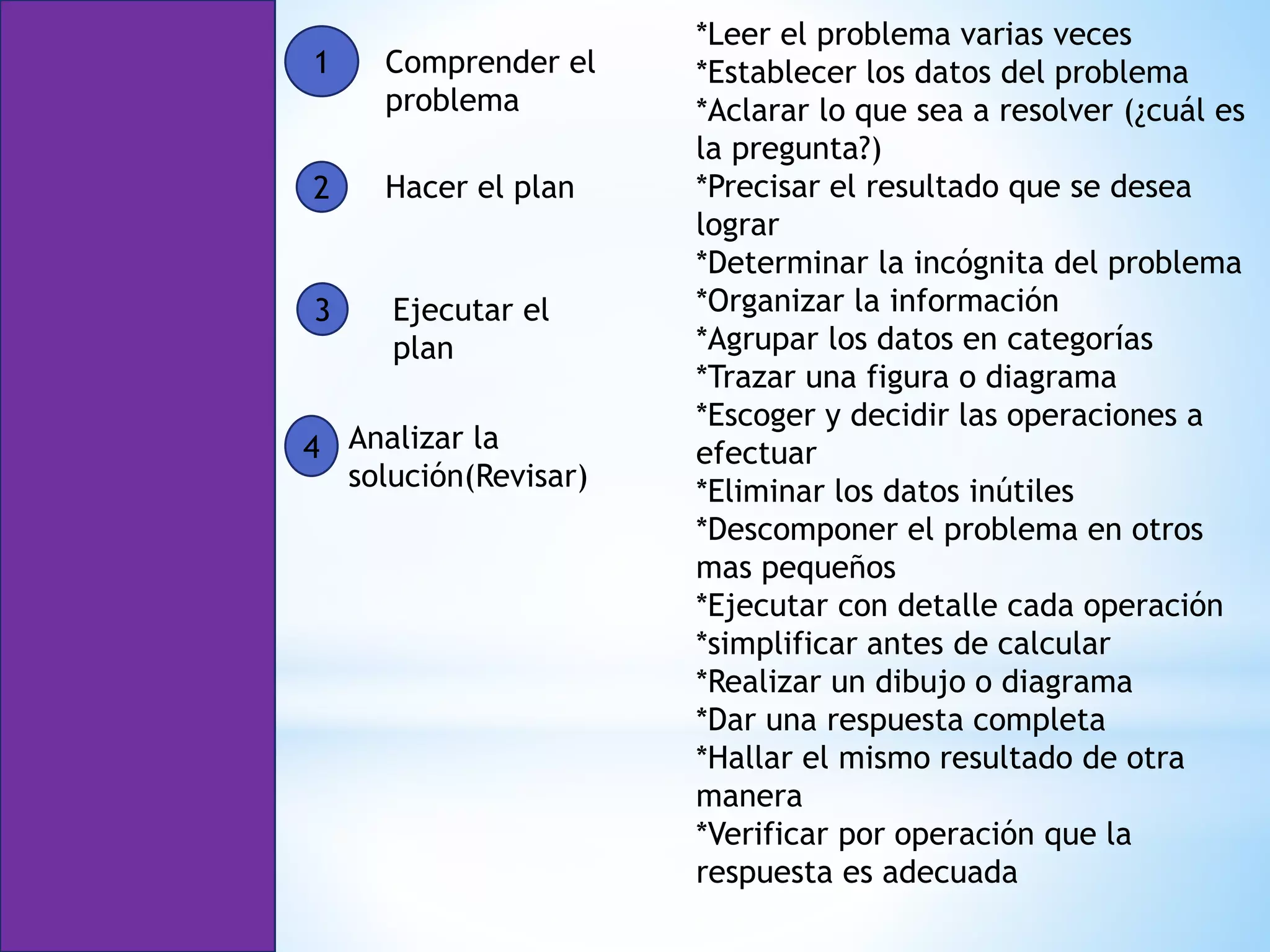 1
2
3
4
Comprender el
problema
Hacer el plan
Ejecutar el
plan
Analizar la
solución(Revisar)
*Leer el problema varias veces
*Establecer los datos del problema
*Aclarar lo que sea a resolver (¿cuál es
la pregunta?)
*Precisar el resultado que se desea
lograr
*Determinar la incógnita del problema
*Organizar la información
*Agrupar los datos en categorías
*Trazar una figura o diagrama
*Escoger y decidir las operaciones a
efectuar
*Eliminar los datos inútiles
*Descomponer el problema en otros
mas pequeños
*Ejecutar con detalle cada operación
*simplificar antes de calcular
*Realizar un dibujo o diagrama
*Dar una respuesta completa
*Hallar el mismo resultado de otra
manera
*Verificar por operación que la
respuesta es adecuada
 