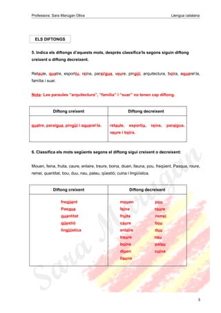 Professora: Sara Marugan Oliva Llengua catalana
ELS DIFTONGS
5. Indica els diftongs d’aquests mots, després classifica’ls segons siguin diftong
creixent o diftong decreixent.
Retaule, quatre, esportiu, reina, parai/gua, veure, pingüí, arquitectura, boira, aquarel·la,
família i suar.
Nota: Les paraules “arquitectura”, “família” i “suar” no tenen cap diftong.
Diftong creixent Diftong decreixent
quatre, paraigua, pingüí i aquarel·la. retaule, esportiu, reina, paraigua,
veure i boira.
6. Classifica els mots següents segons el diftong sigui creixent o decreixent:
Mouen, feina, fruita, caure, enlaire, treure, boina, diuen, llauna, pou, freqüent, Pasqua, roure,
remei, quantitat, bou, duu, nau, palau, qüestió, cuina i lingüística.
Diftong creixent Diftong decreixent
freqüent
Pasqua
quantitat
qüestió
lingüística
mouen pou
feina roure
fruita remei
caure bou
enlaire duu
treure nau
boina palau
diuen cuina
llauna
3
 