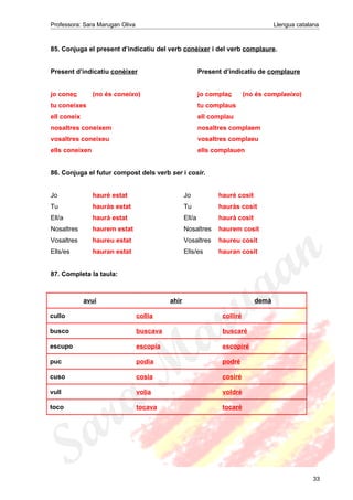 Professora: Sara Marugan Oliva Llengua catalana
85. Conjuga el present d’indicatiu del verb conèixer i del verb complaure.
Present d’indicatiu conèixer Present d’indicatiu de complaure
jo conec (no és coneixo) jo complac (no és complaeixo)
tu coneixes tu complaus
ell coneix ell complau
nosaltres coneixem nosaltres complaem
vosaltres coneixeu vosaltres complaeu
ells coneixen ells complauen
86. Conjuga el futur compost dels verb ser i cosir.
Jo hauré estat Jo hauré cosit
Tu hauràs estat Tu hauràs cosit
Ell/a haurà estat Ell/a haurà cosit
Nosaltres haurem estat Nosaltres haurem cosit
Vosaltres haureu estat Vosaltres haureu cosit
Ells/es hauran estat Ells/es hauran cosit
87. Completa la taula:
avui ahir demà
cullo collia colliré
busco buscava buscaré
escupo escopia escopiré
puc podia podré
cuso cosia cosiré
vull volia voldré
toco tocava tocaré
33
 