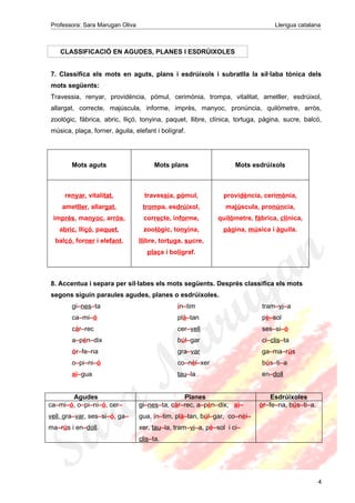 Professora: Sara Marugan Oliva Llengua catalana
CLASSIFICACIÓ EN AGUDES, PLANES I ESDRÚIXOLES
7. Classifica els mots en aguts, plans i esdrúixols i subratlla la síl·laba tònica dels
mots següents:
Travessia, renyar, providència, pòmul, cerimònia, trompa, vitalitat, ametller, esdrúixol,
allargat, correcte, majúscula, informe, imprès, manyoc, pronúncia, quilòmetre, arròs,
zoològic, fàbrica, abric, lliçó, tonyina, paquet, llibre, clínica, tortuga, pàgina, sucre, balcó,
música, plaça, forner, àguila, elefant i bolígraf.
Mots aguts Mots plans Mots esdrúixols
renyar, vitalitat,
ametller, allargat,
imprès, manyoc, arròs,
abric, lliçó, paquet,
balcó, forner i elefant.
travessia, pòmul,
trompa, esdrúixol,
correcte, informe,
zoològic, tonyina,
llibre, tortuga, sucre,
plaça i bolígraf.
providència, cerimònia,
majúscula, pronúncia,
quilòmetre, fàbrica, clínica,
pàgina, música i àguila.
8. Accentua i separa per síl·labes els mots següents. Després classifica els mots
segons siguin paraules agudes, planes o esdrúixoles.
gi–nes–ta ín–tim tram–vi–a
ca–mi–ó plà–tan pè–sol
càr–rec cer–vell ses–si–ó
a–pèn–dix búl–gar ci–clis–ta
òr–fe–na gra–var ga–ma–rús
o–pi–ni–ó co–nèi–xer bús–ti–a
ai–gua tau–la en–doll
Agudes Planes Esdrúixoles
ca–mi–ó, o–pi–ni–ó, cer–
vell, gra–var, ses–si–ó, ga–
ma–rús i en–doll.
gi–nes–ta, càr–rec, a–pèn–dix, ai–
gua, ín–tim, plà–tan, búl–gar, co–nèi–
xer, tau–la, tram–vi–a, pè–sol i ci–
clis–ta.
òr–fe–na, bús–ti–a.
4
 