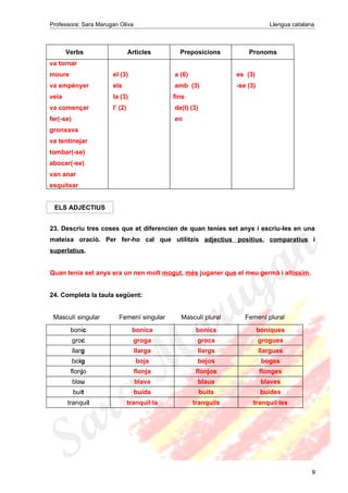 Professora: Sara Marugan Oliva Llengua catalana
Verbs Articles Preposicions Pronoms
va tornar
moure
va empènyer
veia
va començar
fer(-se)
gronxava
va tentinejar
tombar(-se)
abocar(-se)
van anar
esquitxar
el (3)
els
la (3)
l’ (2)
a (6)
amb (3)
fins
de(l) (3)
en
es (3)
-se (3)
ELS ADJECTIUS
23. Descriu tres coses que et diferencien de quan tenies set anys i escriu-les en una
mateixa oració. Per fer-ho cal que utilitzis adjectius positius, comparatius i
superlatius.
Quan tenia set anys era un nen molt mogut, més juganer que el meu germà i altíssim.
24. Completa la taula següent:
Masculí singular Femení singular Masculí plural Femení plural
bonic bonica bonics boniques
groc groga grocs grogues
llarg llarga llargs llargues
boig boja bojos boges
flonjo flonja flonjos flonges
blau blava blaus blaves
buit buida buits buides
tranquil tranquil·la tranquils tranquil·les
9
 