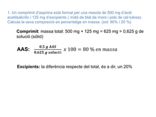 1. Un comprimit d’aspirina està format per una mescla de 500 mg d’àcid
acetilsalicílic i 125 mg d’excipients ( midó de blat de moro i pols de cel·lulosa).
Calcula la seva composició en percentatge en massa. (sol: 80% i 20 %)
Comprimit: massa total: 500 mg + 125 mg = 625 mg = 0,625 g de
solució (sòlid)
AAS:
𝟎,𝟓 𝒈 𝑨𝑨𝑺
𝟎,𝟔𝟐𝟓 𝒈 𝒔𝒐𝒍𝒖𝒄𝒊ó
𝑥 100 = 80 % 𝑒𝑛 𝑚𝑎𝑠𝑠𝑎
Excipients: la diferència respecte del total, és a dir, un 20%
 