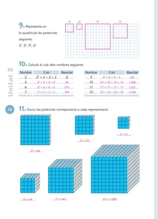 32   22              92                   52
            9. Representa en
            la quadrícula les potències

            següents:

            32, 22, 92, 52




            10. Calcula el cub dels nombres següents:
 Unitat 2




            Nombre                Cub             Resultat             Nombre                Cub             Resultat
                2            23 = 2   2   2              8                   9           93 = 9   9    9        729
                4            43 = 4   4   4          64                      10        103 = 10   10    10      1.000
                6             3
                             6 =6     6   6          216                     11          3
                                                                                       11 = 11    11    11      1.331
                7            73 = 7   7   7          343                     12        123 = 12   12    12      1.728




10          11. Escriu les potències corresponents a cada representació:


                                                                                                       32 = 9

                                                                   52 = 25


                     82 = 64




               43 = 64                        73 = 343                                  103 = 1.000
 