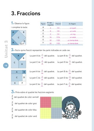 3. Fraccions
            1. Observa la figura                     Figura
                                                                 Hi cap …
                                                                 vegades
                                                                             Fracció           Es llegeix

            i completa la taula:                          A         4         1/4               un quart
                                                          B         8         1/8                  un vuitè
             A                    B
                                                          C         2         1/2                   un mig
                                                         D          16        1/16               un setzè
                         C
                                                          E         32        1/32            un trenta-dosè
                                D
 Unitat 3




             A                                            F         32        1/32            un trenta-dosè
                             E F


            2. Escriu quina fracció representen les parts indicades en cada cas:
                                                      1                                         1
                         A            La part A és            del quadrat.     La part B és          del quadrat.
                                  B                   6
                                                      4                                         6
                                                                                                8

                                                      3                                         1
               C                      La part C és            del quadrat.     La part D és          del quadrat.
                             D                        6
                                                      8                                         6
                                                                                                4
14

                                                      3                                         1
                     A            B   La part A és            del quadrat.     La part B és          del quadrat.
                                                     6
                                                     16                                        6
                                                                                               16

                                                      3                                         1
                     C            D   La part C és            del quadrat.     La part D és          del quadrat.
                                                      6
                                                      8                                         6
                                                                                                8

                 E            F                      1                                         1
                                      La part E és            del quadrat.     La part F és          del quadrat.
                                                     6
                                                     8                                         6
                                                                                               8



            3. Pinta sobre el quadrat les fraccions següents:
            2
              del quadrat de color vermell
            8
            2
              del quadrat de color groc
            8
            2
              del quadrat de color blau
            8
            2
              del quadrat de color verd
            8
 