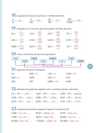 18. Expressa les fraccions decimals en nombres decimals:
5           0,5
                                 5           0,05
                                                           50              0,5
                                                                                          500               0,05
   =                                =                          =                                =
10                              100                        100                           10.000


19. Expressa com a fraccions decimals aquests nombres decimals:
                  6                           123                          325                         127
0,6 =                          1,23 =                      3,25 =                        12,7 =
              10                              100                          100                          10

                  6                           123                          325                         127
0,06 =                         0,123 =                     0,325 =                       0,127 =
             100                             1.000                      1.000                         1.000

                  6                            12                          325                         127
0,006 =                        0,012 =                     32,5 =                        1,27 =
             1.000                           1.000                         10                          100


20. Uneix amb fletxes els decimals equivalents:
      0,6                            0,006                    0,0060                           0,60
                      0,06                           6,0                          6                          0,0600

                                                                                                                      25
21. Suprimeix els zeros innecessaris:
0,3                            0,30 = 0,3                  1,20 = 1,2                    3,420 = 3,42

0,60 = 0,6                     0,006                       24,0 = 24                     0,34

0,06                           0,07                        0,080 = 0,08                  0,304



22. Expressa les potències següents com a nombres naturals o decimals:
2,3     102 =           230              3,457        103 =    3.457             3,502    106 = 3.502.000

4,752       102 =            475,2       2,986        104 =    29.860            4,567    105 =        456.700

0,321       102 =            32,1        0,025        102 =     2,5              2,127    103 =         2.127




23. Expressa els nombres següents mitjançant la potència 10 :                              3


3.400 = 3,4           103                82,32 = 0,08232       103               4.278 = 4,278        103

7.200 = 7,2           103                652,8 = 0,6528       103                58.000 = 58      103

64.500 = 64,5           103              1.270,05 = 1,27005          103         612.400 = 612,4        103
 