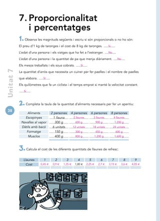 7. Proporcionalitat
               i percentatges
            1. Observa les magnituds següents i escriu si són proporcionals o no ho són:
            El preu d’1 kg de taronges i el cost de 8 kg de taronges.                 Sí

            L’edat d’una persona i els viatges que ha fet a l’estranger.              No

            L’edat d’una persona i la quantitat de pa que menja diàriament.                      No

            Els mesos treballats i els sous cobrats.          Sí
 Unitat 7




            La quantitat d’arròs que necessita un cuiner per fer paelles i el nombre de paelles

            que elabora.     Sí

            Els quilòmetres que fa un ciclista i el temps emprat si manté la velocitat constant.
               Sí




            2. Completa la taula de la quantitat d’aliments necessaris per fer un aperitiu:
38
                 Aliments           2 persones     4 persones         6 persones           8 persones
               Escopinyes            1 llauna         2 llaunes          3 llaunes          4 llaunes
             Navalles al vapor        300 g             600 g               900 g              1.200 g
             Dàtils amb bacó         6 unitats        12 unitats         18 unitats         24 unitats
                Formatge              150 g             300 g               450 g              600 g
                 Musclos              400 g             800 g               1.200 g            1.600 g



            3. Calcula el cost de les diferents quantitats de llaunes de refresc:
               Llaunes       1        2        3          4          5          6          7           8        9
                 Cost      0,45 €    0,9 €   1,35 €    1,80 €      2,25 €     2,7 €   3,15 €          3,6 €   4,05 €
 