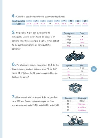 4. Calcula el cost de les diferents quantitats de patates:
kg de patates      1      2       3       5       7      9            15   20           25
    Cost         0,4 €   0,4 €   1,2 €   2€     2,8 €   3,6 €         6€   8€         10 €




5. He pagat 3 € per dos quilograms de                    Tomàquets              Cost
tomàquets. Quants diners hauré de pagar si en                   2 kg            3€
                                                                4 kg            6€
compro 4 kg? I si en compro 5 kg? Si m’han cobrat
                                                                5 kg            7,5 €
12 €, quants quilograms de tomàquets he                         8 kg            12 €
comprat?




6. Per elaborar 4 iogurts necessitem 0,5 l de llet.          Iogurts            Llet
Quants iogurts podrem elaborar amb 7     l de llet?              4              0,5 l        39
                                                                 56              7l
I amb 11 l? Si hem fet 48 iogurts, quants litres de
                                                                 88             11 l
llet hem fet servir?                                            48               6l




7. Una motocicleta consumeix 4,8 l de gasolina               Consum        Distància
cada 100 km. Quants quilòmetres pot recórrer                  4,8 l        100 km
                                                                15 l        312,5 km
aproximadament amb 15 l? I amb 20 l? I amb 25 l?
                                                                20 l       416,67 km
                                                                25 l       520,83 km
 