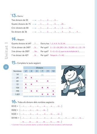 *
               13. Escriu:
               Tres divisors de 50                                   1           ,       3       ,         5

               Quatre divisors de 75                                 1           ,       3       ,         5       ,    25

               Cinc divisors de 80                                   1           ,       2       ,         4       ,    5     ,   10

               Sis divisors de 36                                    1           ,       2       ,         3       ,    4     ,    6    ,       9




               14. Respon:
Unitat 1




               Quants divisors té 64?                      7             Escriu-los: 1, 2, 4, 8, 16, 32, 64.

               12 és divisor de 240?                       Sí            Per què? 2                    12 = 24; 240 = 24          10; 240 = 2       12   10.

               3 és divisor de 200?                        No            Per què? 2 + 0 + 0 = 2, que no és múltiple de 3.

               7 és divisor de 42?                         Sí            Per què? Perquè 6                          7 = 42.




               15. Completa la taula següent:
4                                                               Divisors
                 Nombres             2         3                5            7           11           13
                      14
                      24             u         u
                      55                                        u                        u
                      72             u         u
                     154             u                                       u           u
                     195                       u                u                                     u
                    1.001                                                    u           u            u



               16. Troba els divisors dels nombres següents:
               D(12) =           1    ,        2   ,             3   ,           4       ,       6        ,        12

               D(26) =           1    ,        2   ,            13   ,           26

               D(32) =           1    ,        2   ,            4    ,               8   ,       16       ,       32

               D(144) =          1        ,    2       ,        3        ,           4       ,   6            ,     8   ,     9   ,    12   ,       16   ,
                               18    ,        24   ,            36   ,           48      ,       72    ,          144
               * L’activitat 13 és una activitat oberta. La solució donada s’ha de considerar a tall d’exemple.
 
