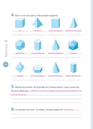 4. Escriu el nom de cada un dels poliedres següents:


                       cub                  tetraedre           prisma rectangular     piràmide quadrangular
 Unitat 9




                   dodecaedre           prisma hexagonal       piràmide pentagonal            icosaedre




50



                    octaedre           prisma pentagonal        piràmide hexagonal      prisma quadrangular




            5. Observa els prismes i les piràmides de l’activitat anterior i escriu quines són
            les seves diferències: La diferència es troba en el polígon de la base (en les piràmides) o de les
            bases (en els prismes).




            6. Un poliedre té 8 cares i 12 vèrtexs. Quantes arestes té?              Té 18 arestes.
 