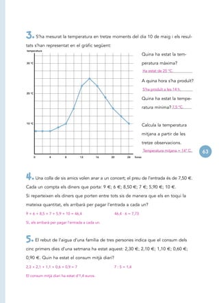 3. S’ha mesurat la temperatura en tretze moments del dia 10 de maig i els resul-
tats s’han representat en el gràfic següent:
temperatura
                                                                            Quina ha estat la tem-
30 °C                                                                       peratura màxima?
                                                                            Ha estat de 25 °C.

                                                                            A quina hora s’ha produït?
                                                                            S’ha produït a les 14 h.
20 °C

                                                                            Quina ha estat la tempe-

                                                                            ratura mínima? 7,5 ºC.


10 °C
                                                                            Calcula la temperatura

                                                                            mitjana a partir de les

                                                                            tretze observacions.
                                                                            Temperatura mitjana = 14° C.   63
        0     4         8         12          16   20          24   hores




4. Una colla de sis amics volen anar a un concert; el preu de l’entrada és de 7,50 €.
Cada un compta els diners que porta: 9 €; 6 €; 8,50 €; 7 €; 5,90 €; 10 €.

Si reparteixen els diners que porten entre tots sis de manera que els en toqui la

mateixa quantitat, els arribarà per pagar l’entrada a cada un?
9 + 6 + 8,5 + 7 + 5,9 + 10 = 46,4                       46,4 : 6 = 7,73

Sí, els arribarà per pagar l’entrada a cada un.



5. El rebut de l’aigua d’una família de tres persones indica que el consum dels
cinc primers dies d’una setmana ha estat aquest: 2,30 €; 2,10 €; 1,10 €; 0,60 €;

0,90 €. Quin ha estat el consum mitjà diari?

2,3 + 2,1 + 1,1 + 0,6 + 0,9 = 7                     7 : 5 = 1,4

El consum mitjà diari ha estat d’1,4 euros.
 