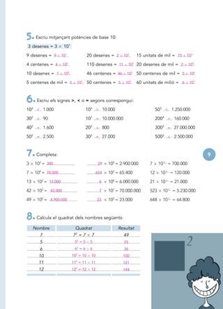 5. Escriu mitjançant potències de base 10:
3 desenes = 3         101

9 desenes = 9        101               20 desenes = 2      102     15 unitats de mil = 15    103

4 centenes = 4       102               110 desenes = 11      102 20 desenes de mil = 2          105

10 desenes = 1        102              46 centenes = 46      102   50 centenes de mil = 5       106

5 centenes de mil = 5         105      50 centenes = 5      103    60 unitats de milió = 6      107



6. Escriu els signes >, < o = segons correspongui:
102 < 1.000                           105 > 10.000                            503 < 1.250.000

302 > 90                              107 = 10.000.000                        2004 > 160.000

402 = 1.600                           203 > 800                               3003 = 27.000.000

502 = 2.500                           303 = 27.000                            5002 < 2.500.000



7. Completa:                                                                                          9
3    102 = 300                                 29   105 = 2.900.000      7     10 5 = 700.000

7    104 = 70.000                             654   102 = 65.400         12     10 4 = 120.000

13    103 = 13.000                             6    106 = 6.000.000      21     10 3 = 21.000

42    103 = 42.000                             7    107 = 70.000.000     523     10 4 = 5.230.000

49    105 = 4.900.000                         23    103 = 23.000         648     10 2 = 64.800



8. Calcula el quadrat dels nombres següents:
     Nombre                  Quadrat                    Resultat
       7                    72 = 7       7                 49
                              2
       5                     5 =5       5                  25
       6                     62 = 6     6                  36
                              2
       10                   10 = 10      10                100
       11                   112 = 11     11                121
                              2
       12                   12 = 12      12                144
 