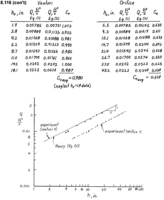 Solucionario 4th Fundamentos Mecanica dos Fluidos Munson