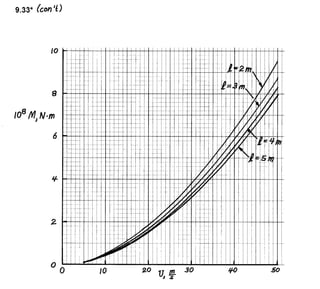 Solucionario 4th Fundamentos Mecanica dos Fluidos Munson