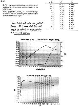 Solucionario 4th Fundamentos Mecanica dos Fluidos Munson