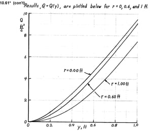 Solucionario 4th Fundamentos Mecanica dos Fluidos Munson